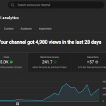 Youtube watchtime(4000 hours)