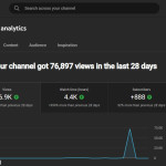 Youtube watchtime(4000 hours)