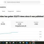 Youtube watchtime(4000 hours)