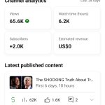 Youtube watchtime(4000 hours)